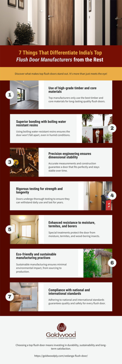 7 Things That Differentiate India’s Top Flush Door Manufacturers from the Rest